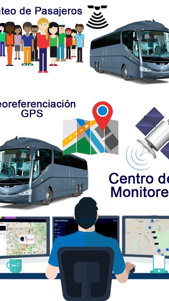 logistico